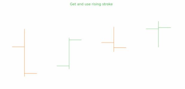 anychart.core.cartesian.series.OHLC.risingStroke get created by AnyChart Team