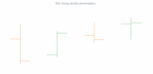 anychart.core.cartesian.series.OHLC.risingStroke set created by AnyChart Team
