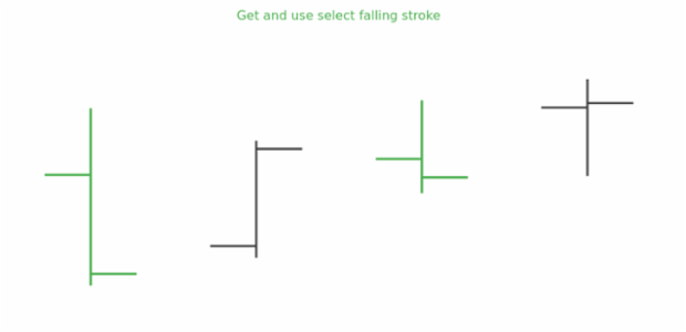 anychart.core.cartesian.series.OHLC.selectFallingStroke get created by AnyChart Team