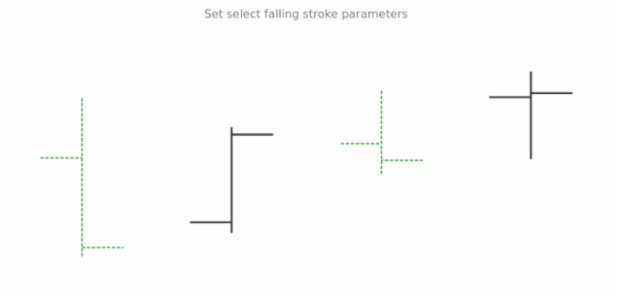 anychart.core.cartesian.series.OHLC.selectFallingStroke set created by AnyChart Team