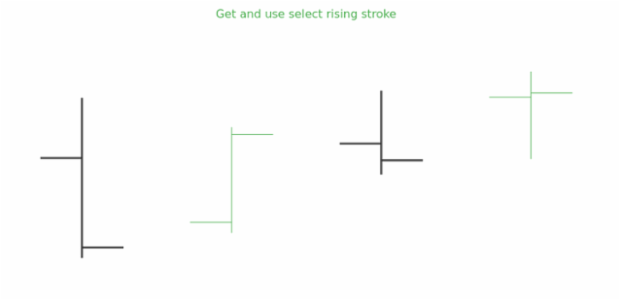 anychart.core.cartesian.series.OHLC.selectRisingStroke get created by AnyChart Team