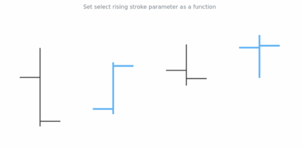 anychart.core.cartesian.series.OHLC.selectRisingStroke set asFunc created by AnyChart Team