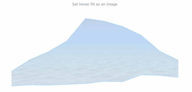 anychart.core.cartesian.series.RangeArea.hoverFill set asImg created by AnyChart Team