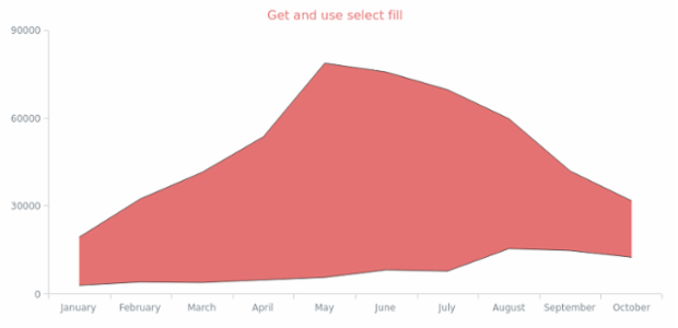 anychart.core.cartesian.series.RangeArea.selectFill get created by AnyChart Team