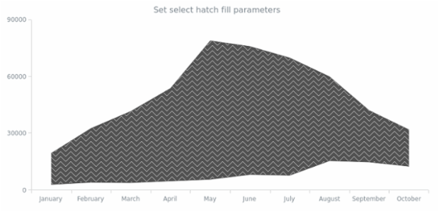 anychart.core.cartesian.series.RangeArea.selectHatchFill set created by AnyChart Team