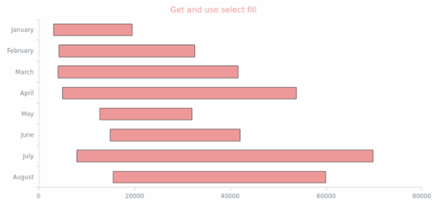 anychart.core.cartesian.series.RangeBar.selectFill get created by AnyChart Team