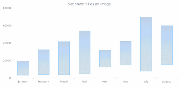 anychart.core.cartesian.series.RangeColumn.hoverFill set asImg created by AnyChart Team