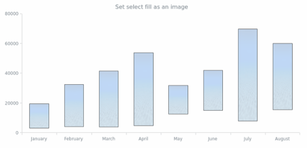 anychart.core.cartesian.series.RangeColumn.selectFill set asImg created by AnyChart Team