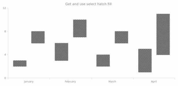 anychart.core.cartesian.series.RangeColumn.selectHatchFill get created by AnyChart Team