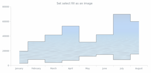 anychart.core.cartesian.series.RangeStepArea.selectFill set asImg created by AnyChart Team