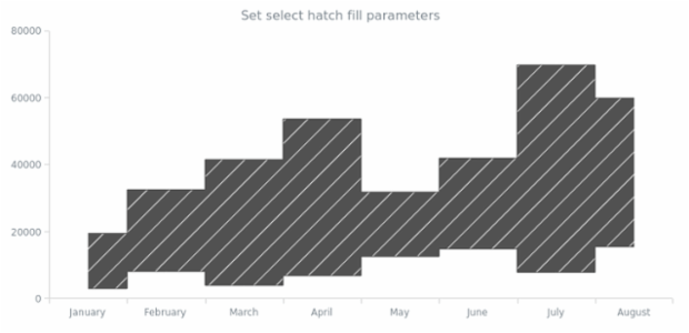 anychart.core.cartesian.series.RangeStepArea.selectHatchFill set created by AnyChart Team