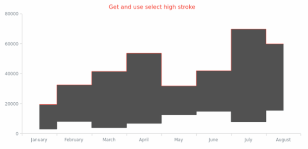 anychart.core.cartesian.series.RangeStepArea.selectHighStroke get created by AnyChart Team