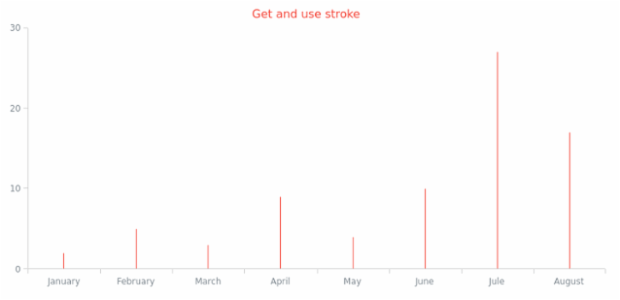 anychart.core.cartesian.series.Stick.stroke get created by AnyChart Team