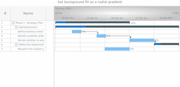 anychart.core.gantt.TimelineHeader.fill set asRadial created by AnyChart Team