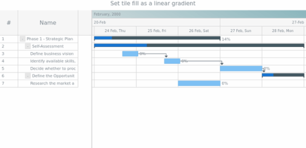 anychart.core.gantt.TimelineHeader.Level.fill set asLinear created by AnyChart Team