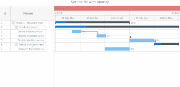 anychart.core.gantt.TimelineHeader.Level.fill set asOpacity created by AnyChart Team