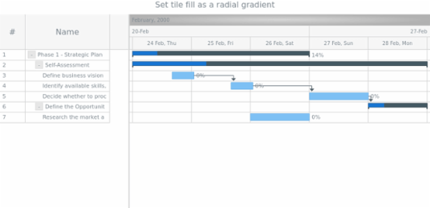 anychart.core.gantt.TimelineHeader.Level.fill set asRadial created by AnyChart Team