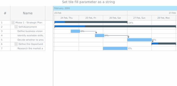 anychart.core.gantt.TimelineHeader.Level.fill set asString created by AnyChart Team