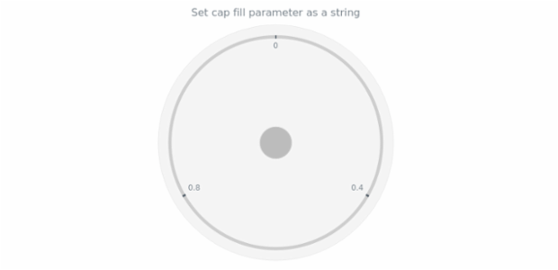 anychart.core.gauge.Cap.fill set asString created by AnyChart Team