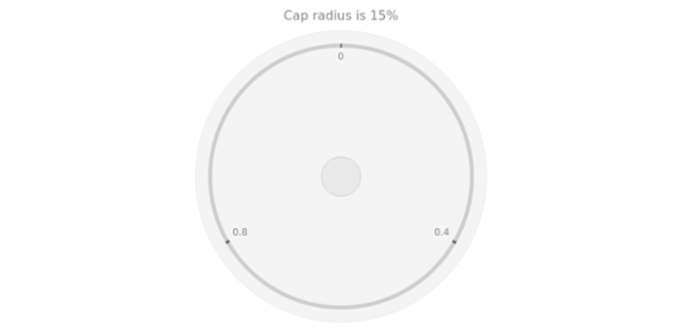 anychart.core.gauge.Cap.radius get created by AnyChart Team