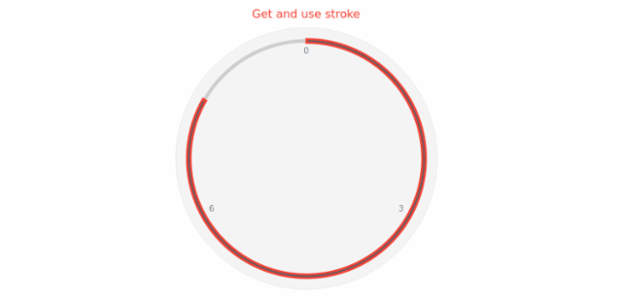 anychart.core.gauge.pointers.Base.stroke get created by AnyChart Team