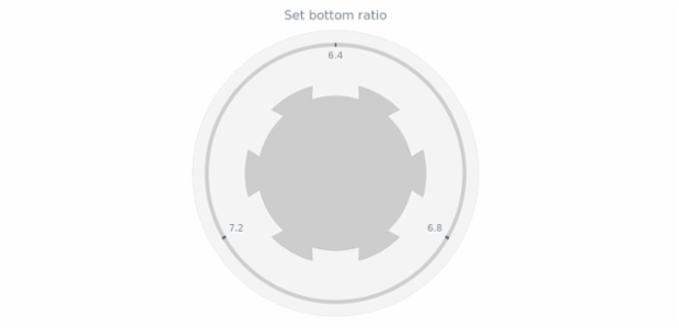anychart.core.gauge.pointers.Knob.bottomRatio set created by AnyChart Team