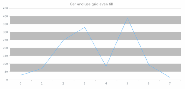 anychart.core.grids.Linear.evenFill get created by AnyChart Team