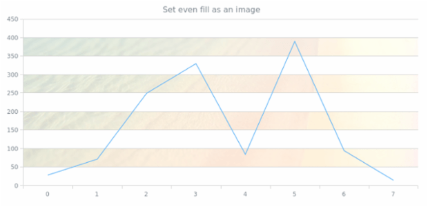 anychart.core.grids.Linear.evenFill set asImg created by AnyChart Team
