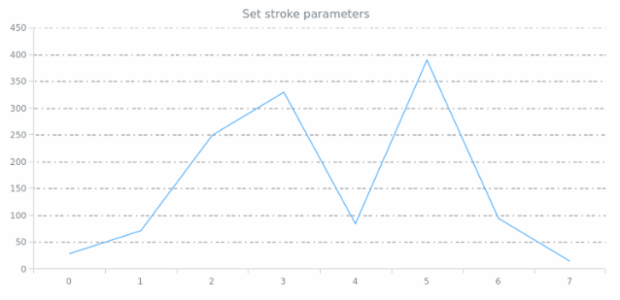anychart.core.grids.Linear.stroke set created by AnyChart Team