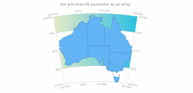 anychart.core.grids.Map.evenFill set asArray created by AnyChart Team