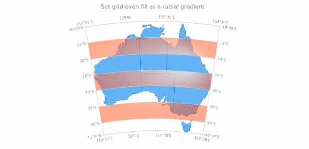 anychart.core.grids.Map.evenFill set asRadial created by AnyChart Team