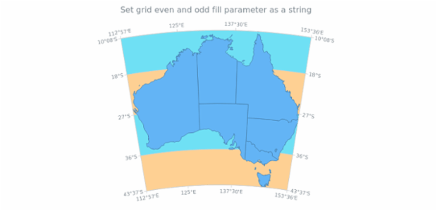 anychart.core.grids.Map.evenOddFill set asString created by AnyChart Team