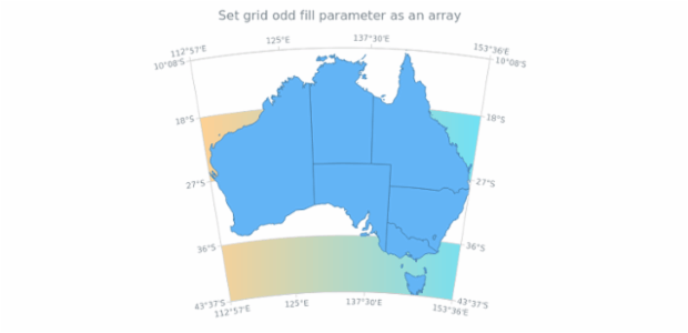 anychart.core.grids.Map.oddFill set asArray created by AnyChart Team
