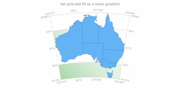 anychart.core.grids.Map.oddFill set asLinear created by AnyChart Team