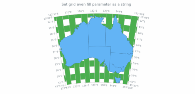 anychart.core.grids.MapSettings.evenFill set asString created by AnyChart Team