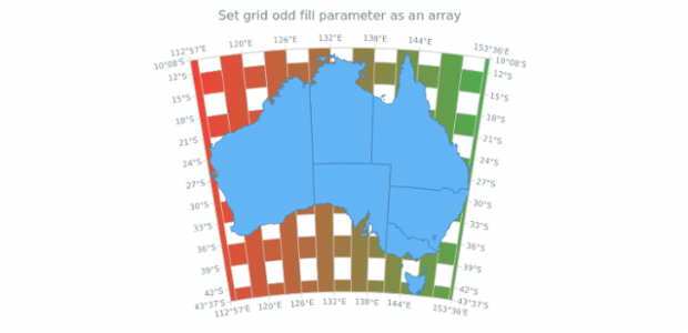 anychart.core.grids.MapSettings.oddFill set asArray created by AnyChart Team
