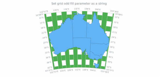 anychart.core.grids.MapSettings.oddFill set asString created by AnyChart Team