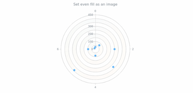 anychart.core.grids.Polar.evenFill set asImg created by AnyChart Team