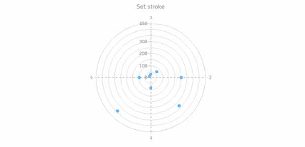 anychart.core.grids.Polar.stroke set created by AnyChart Team