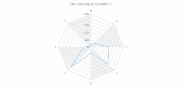 anychart.core.grids.Radar.evenFill get created by AnyChart Team