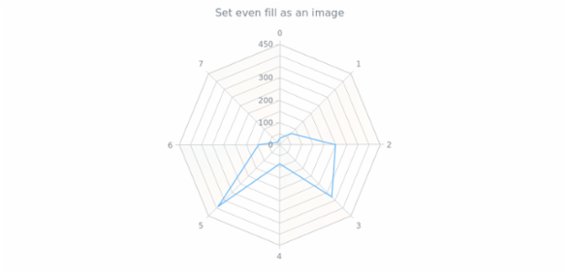 anychart.core.grids.Radar.evenFill set asImg created by AnyChart Team