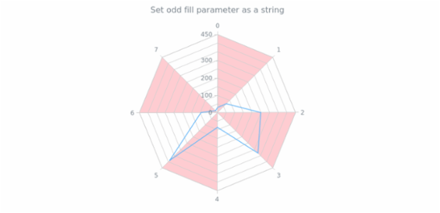 anychart.core.grids.Radar.oddFill set asString created by AnyChart Team