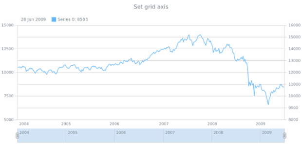 anychart.core.grids.Stock.axis set created by AnyChart Team