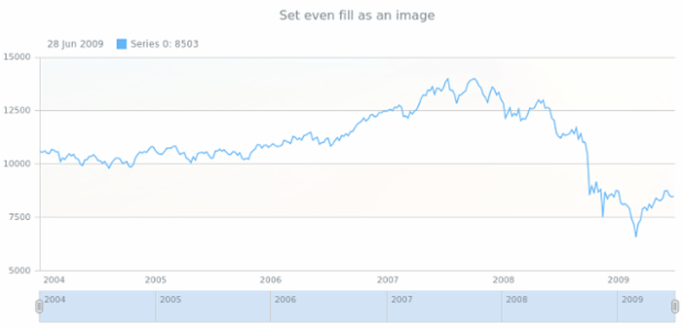 anychart.core.grids.Stock.evenFill set asImg created by AnyChart Team