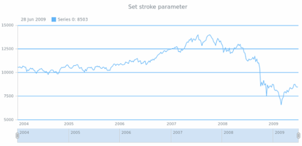 anychart.core.grids.Stock.stroke set created by AnyChart Team