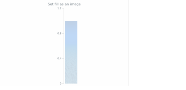 anychart.core.linearGauge.ScaleBar.fill set asImg created by AnyChart Team