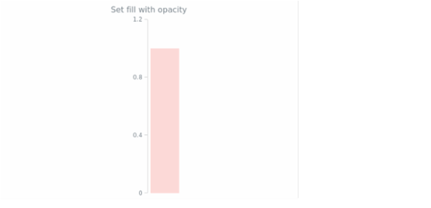 anychart.core.linearGauge.ScaleBar.fill set asOpacity created by AnyChart Team