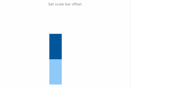 anychart.core.linearGauge.ScaleBar.offset set created by AnyChart Team