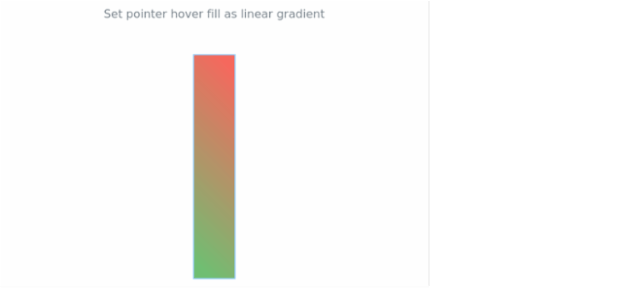 anychart.core.linearGauge.pointers.Base.hoverFill set asLinear created by AnyChart Team