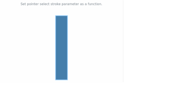 anychart.core.linearGauge.pointers.Base.selectStroke set asFunc created by AnyChart Team